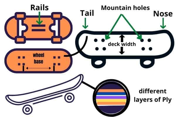 skateboard deck feature - mountain holes,rails,tail 