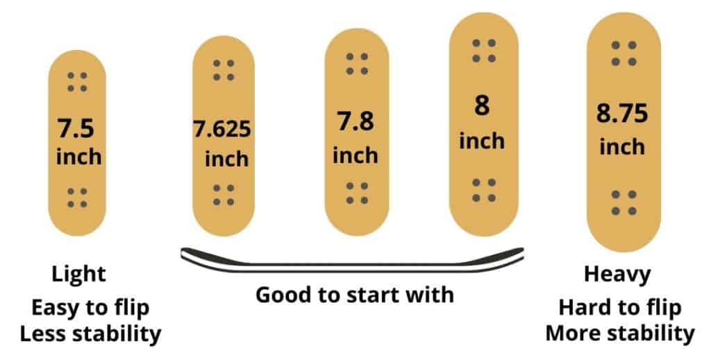 skateboard decks length for beginner,adult,pro