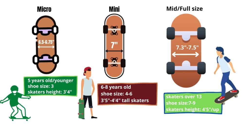 skateboard micro, mini, full size for kids, young, adult