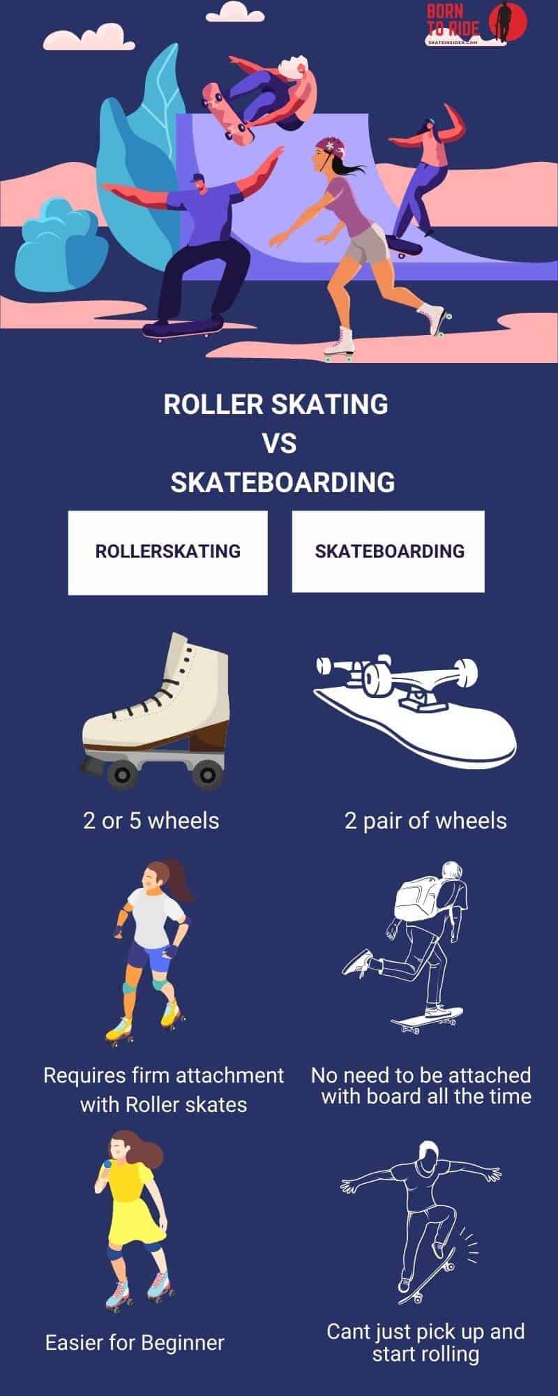 Roller Skating vs Skateboarding self-explained Infograph