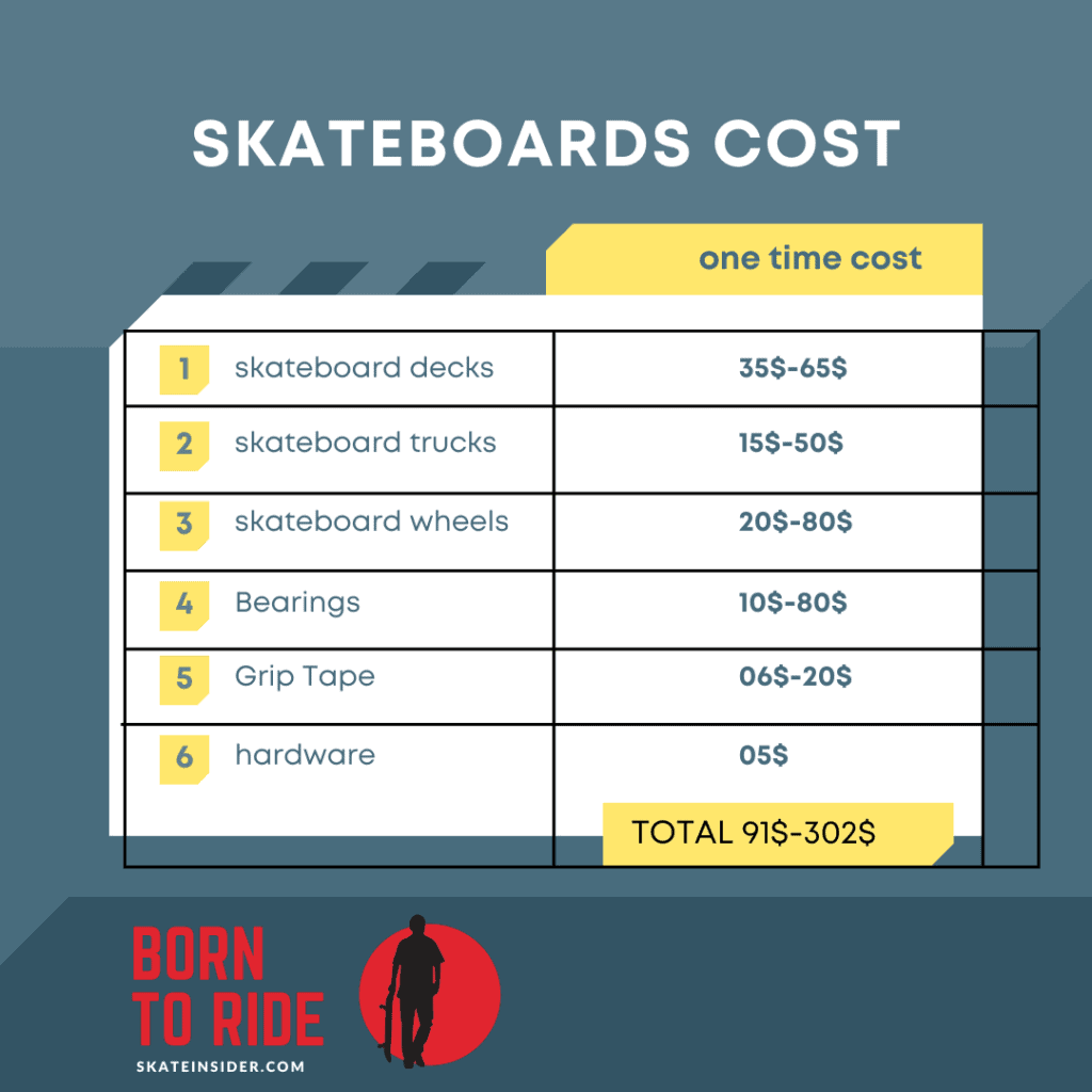 skateboarding cost breakdown