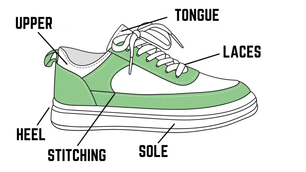 features and parts of skate shoes explained