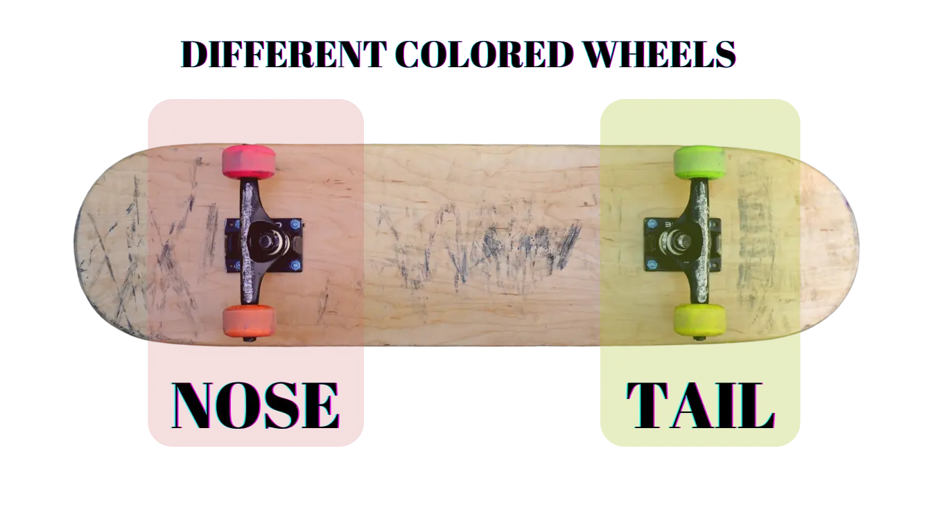 different colored wheels to decide skateboard front